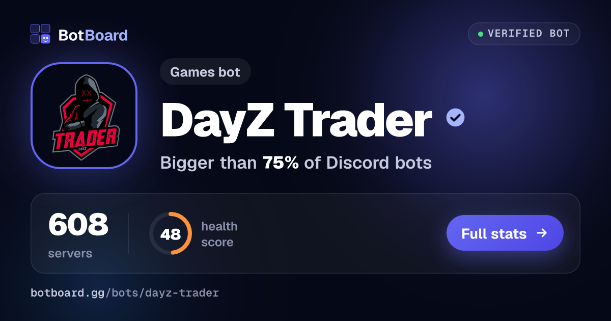Share card for DayZ Trader