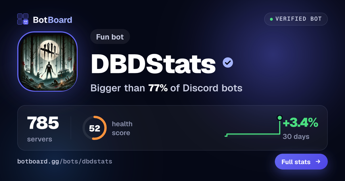 Share card for DBDStats