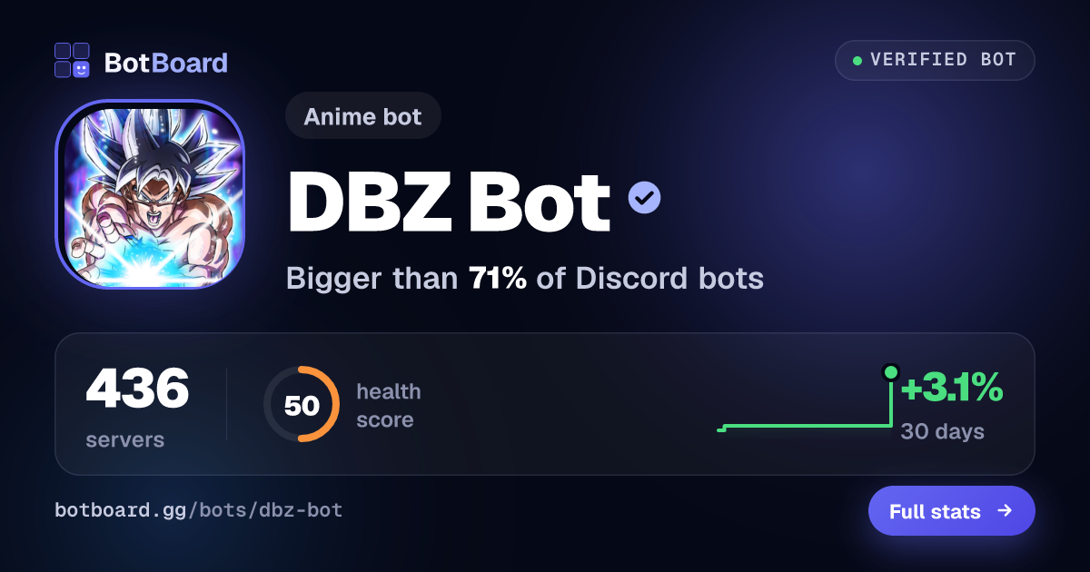 Share card for DBZ Bot