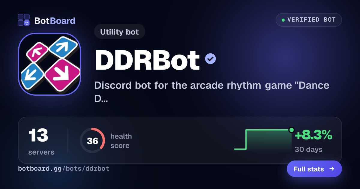 Share card for DDRBot