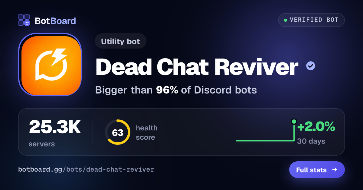 Share card for Dead Chat Reviver