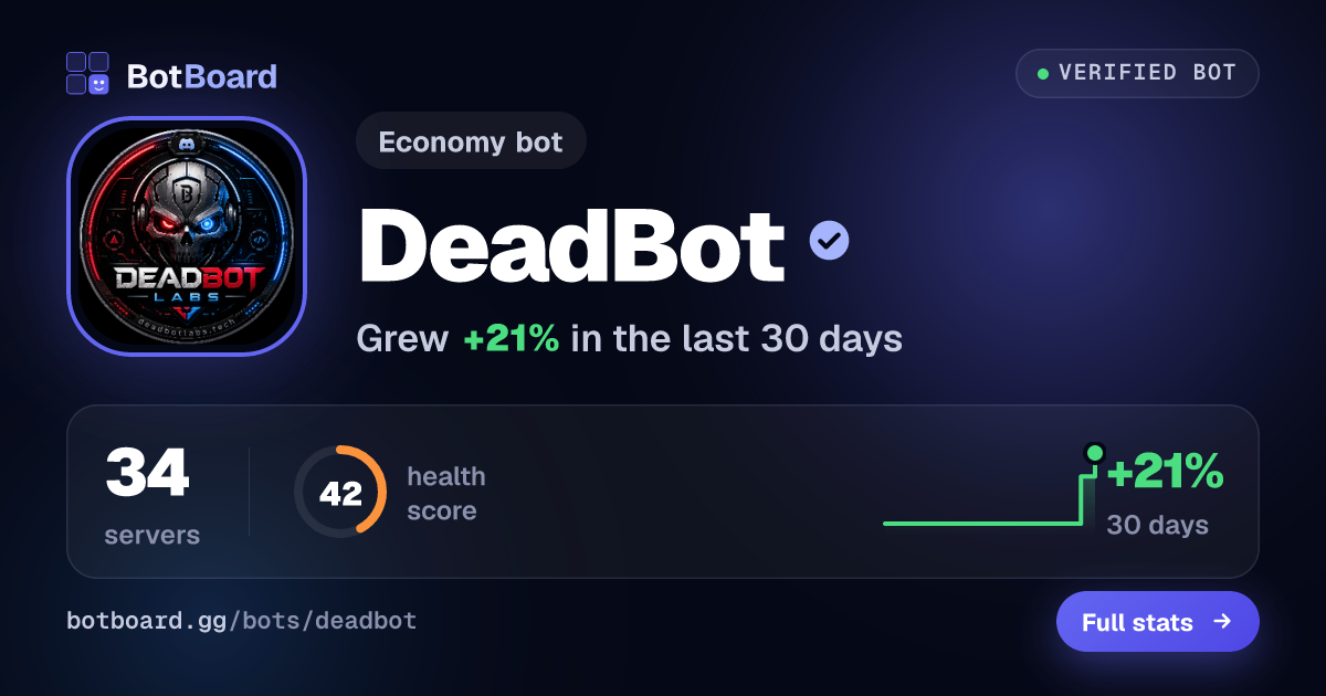 Share card for DeadBot
