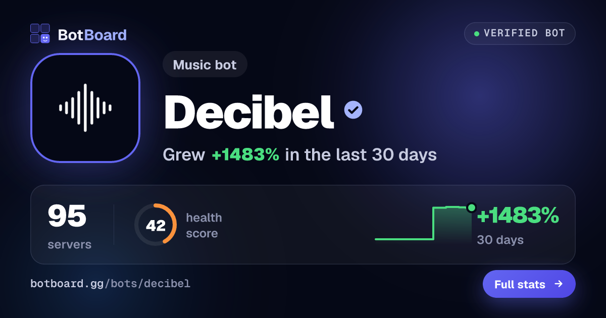 Share card for Decibel