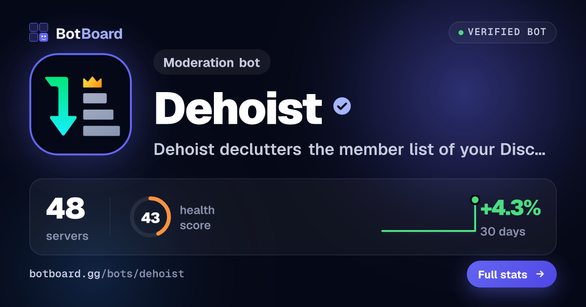 Share card for Dehoist