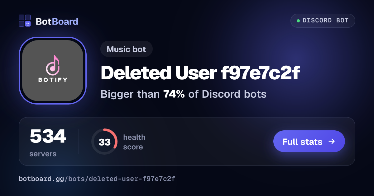 Share card for Deleted User f97e7c2f