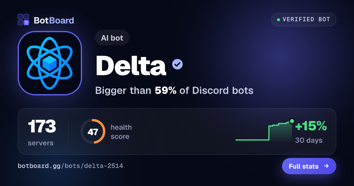 Share card for Delta