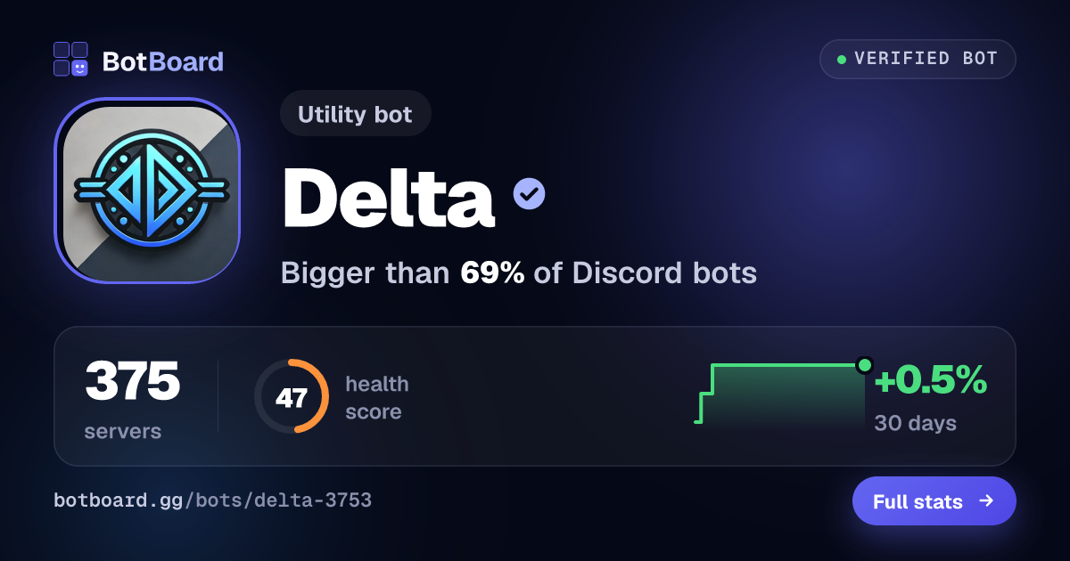 Share card for Delta