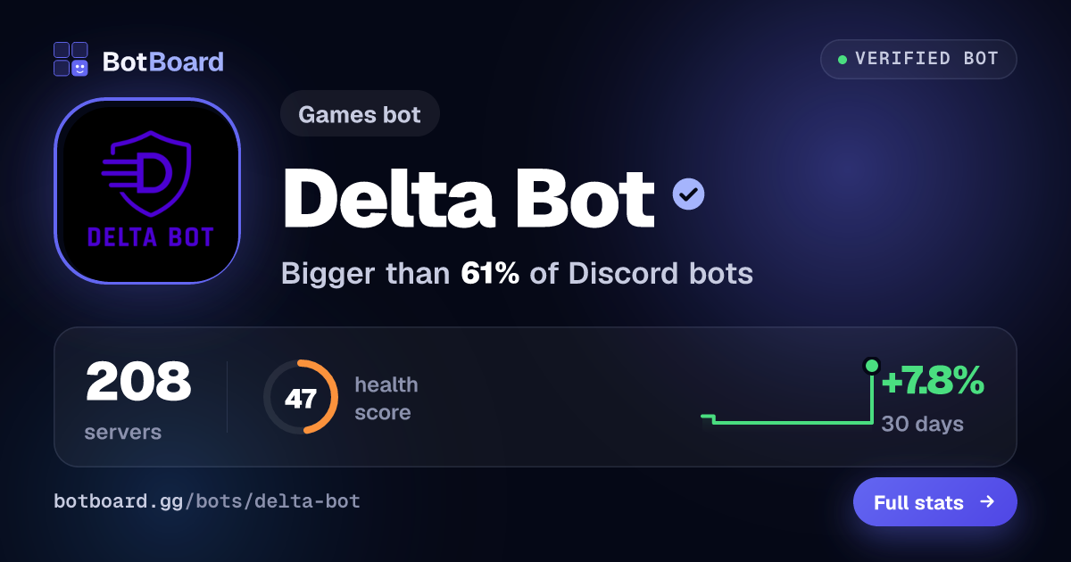 Share card for Delta Bot