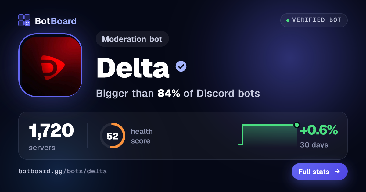 Share card for Delta