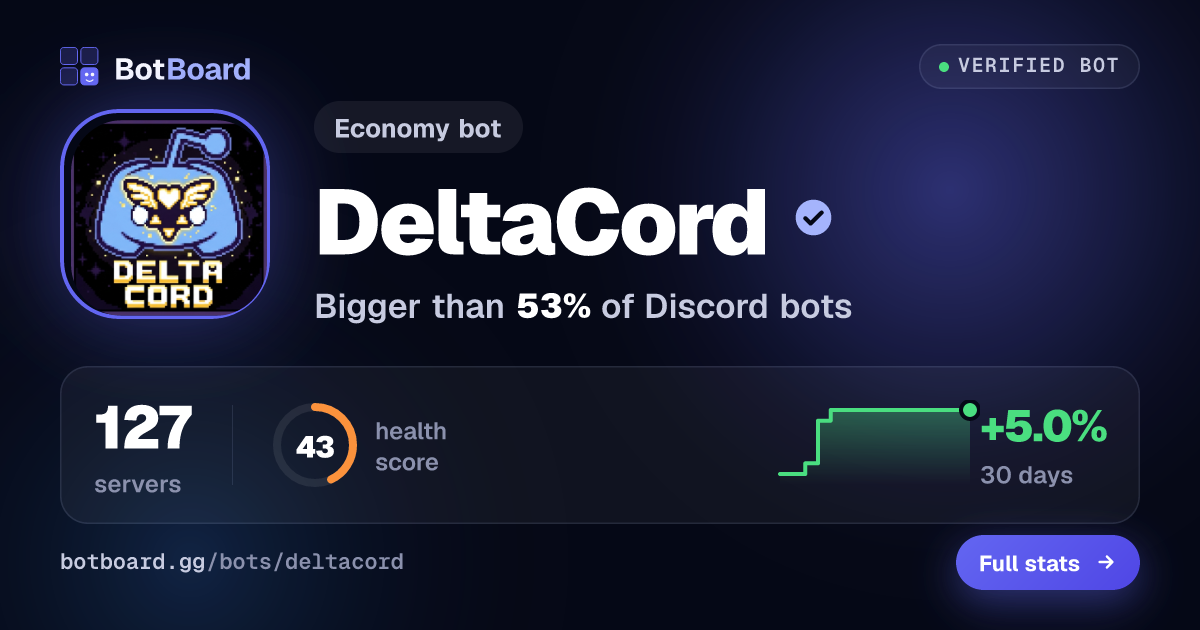 Share card for DeltaCord