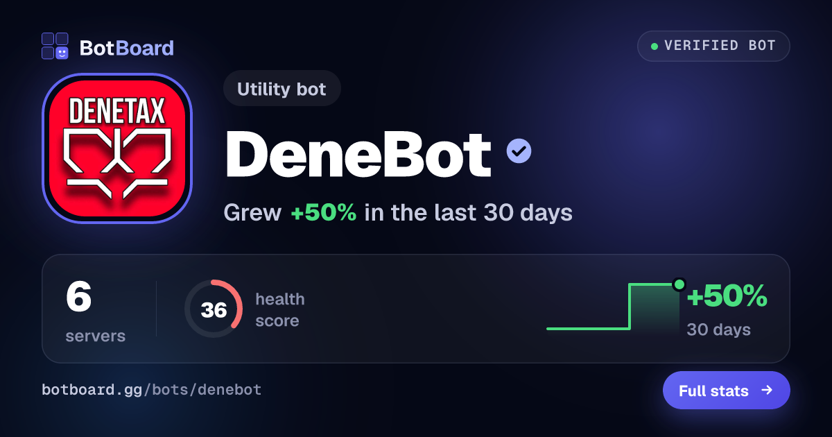 Share card for DeneBot