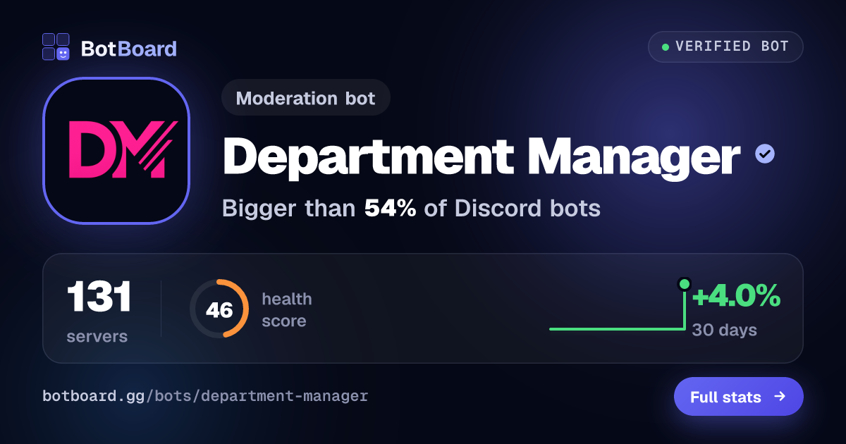Share card for Department Manager