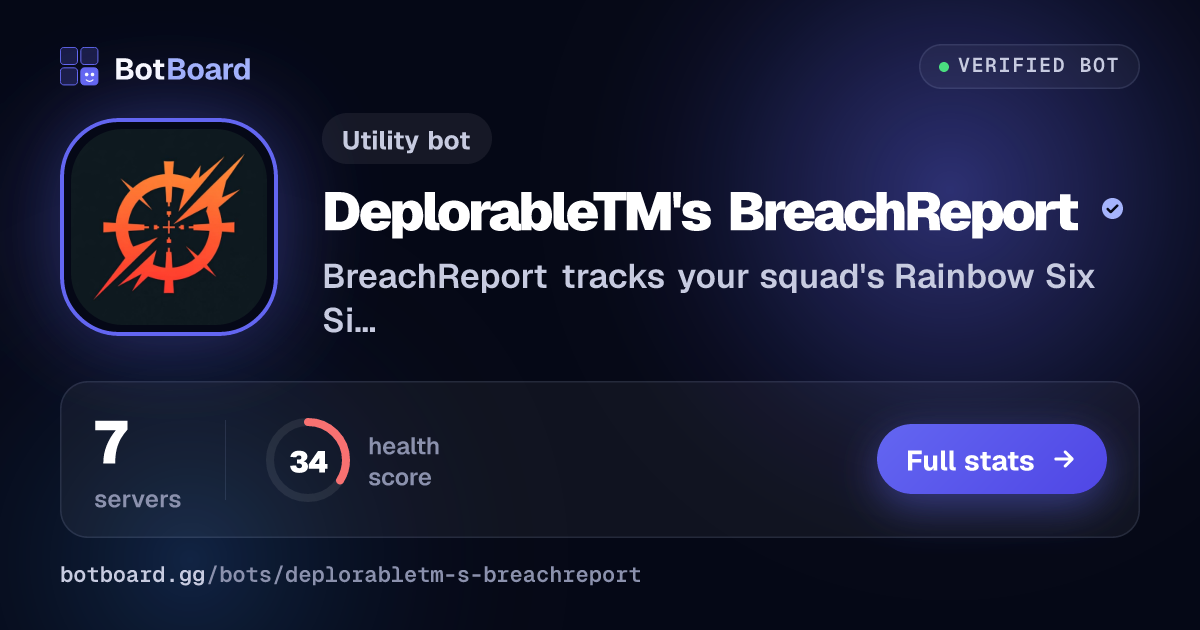 Share card for DeplorableTM's BreachReport