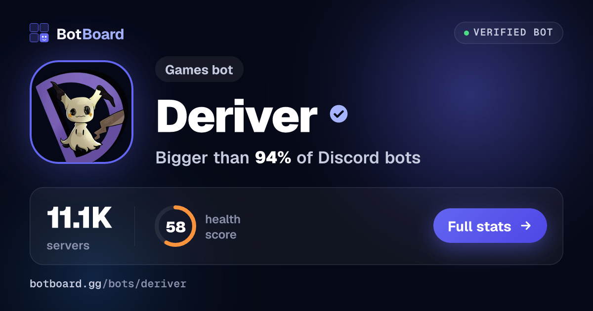 Share card for Deriver