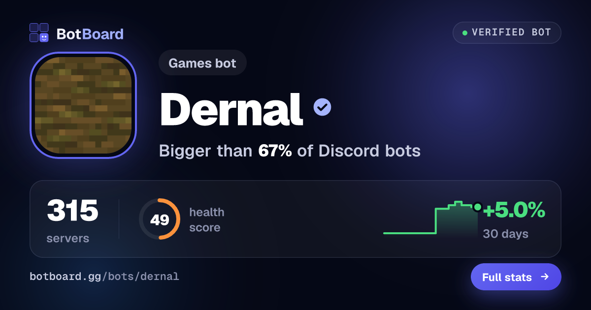 Share card for Dernal