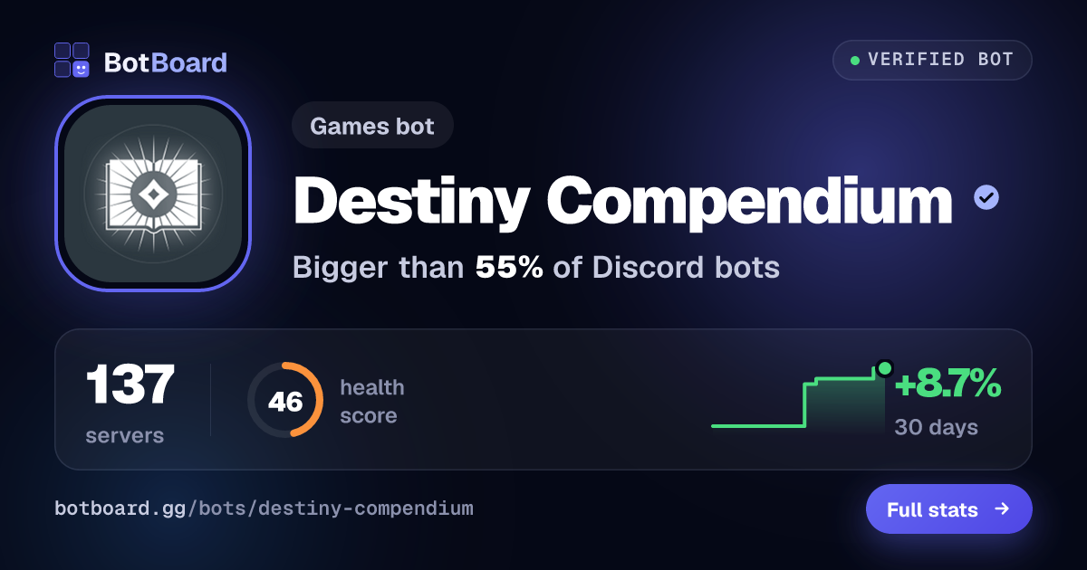 Share card for Destiny Compendium