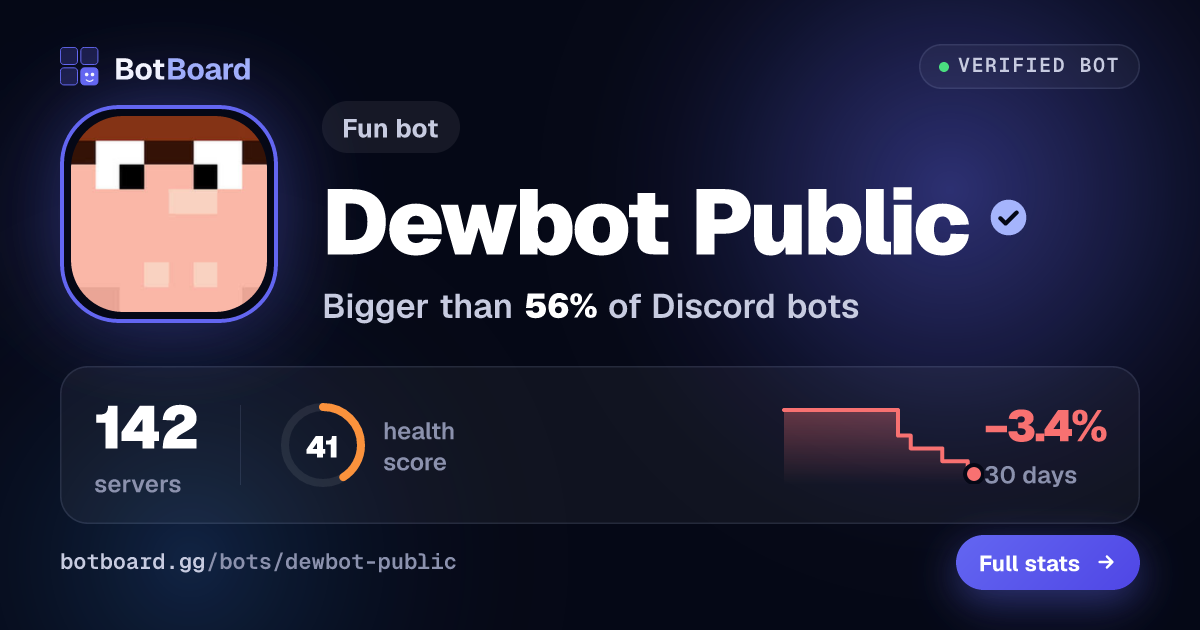Share card for Dewbot Public