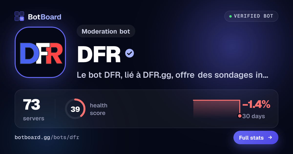 Share card for DFR