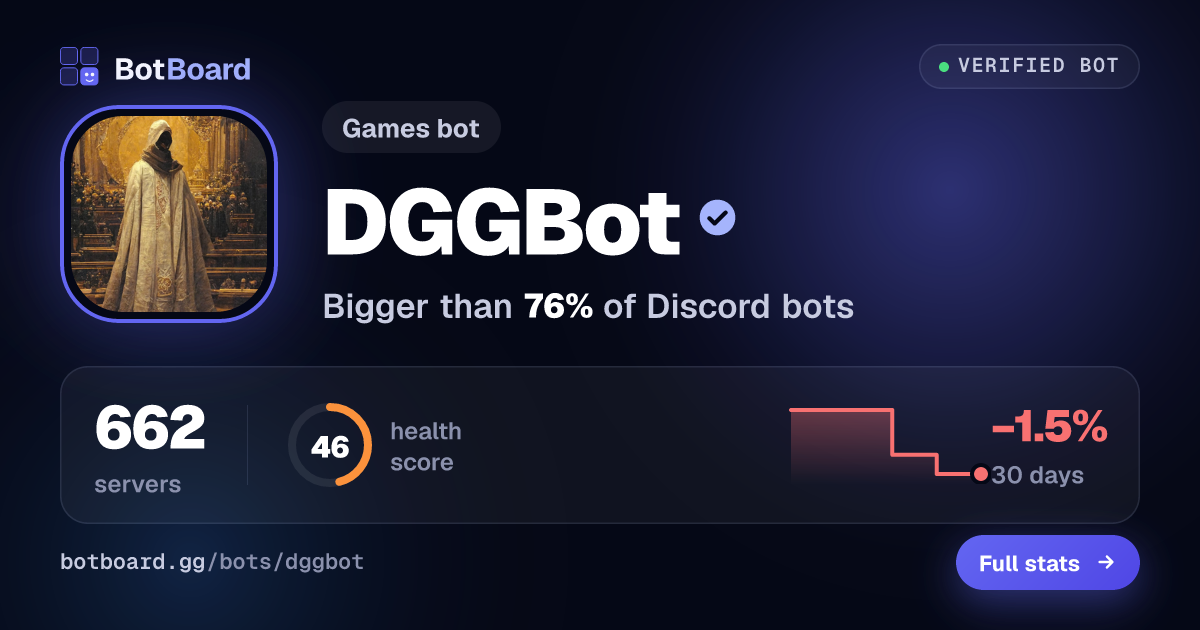 Share card for DGGBot