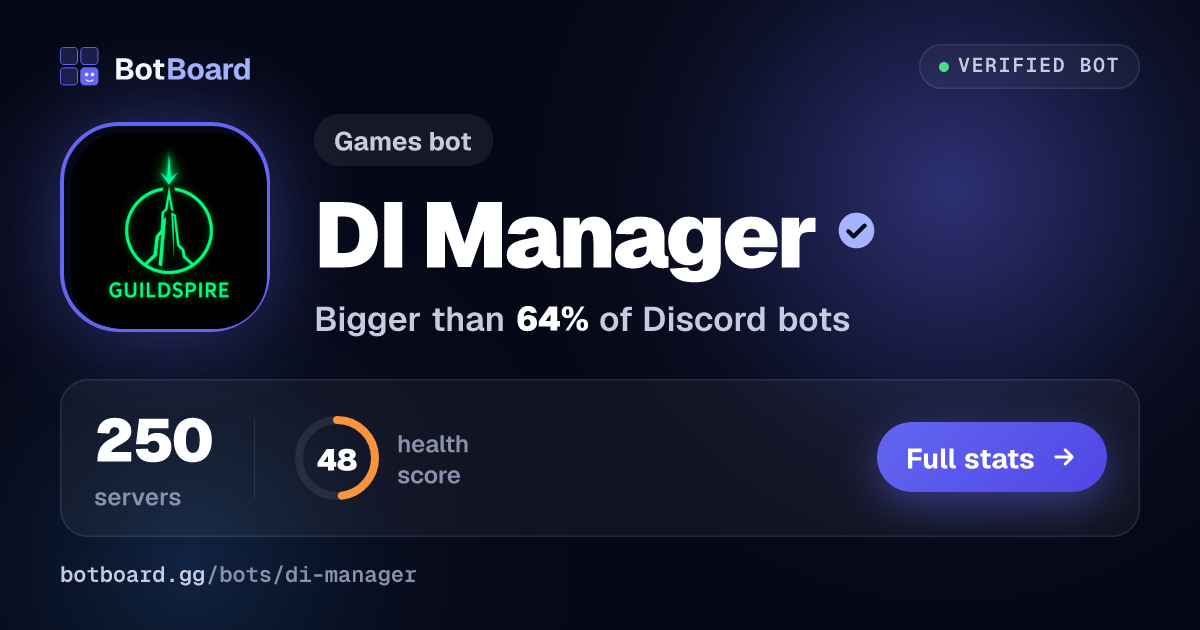 Share card for DI Manager