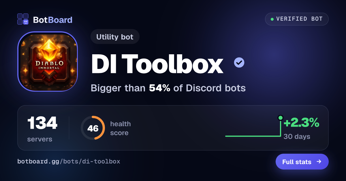 Share card for DI Toolbox