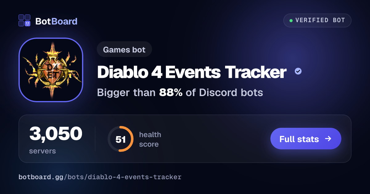 Share card for Diablo 4 Events Tracker