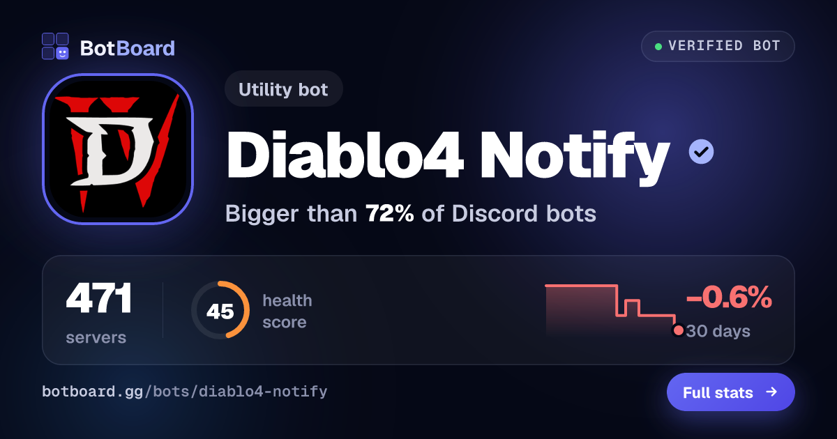 Share card for Diablo4 Notify