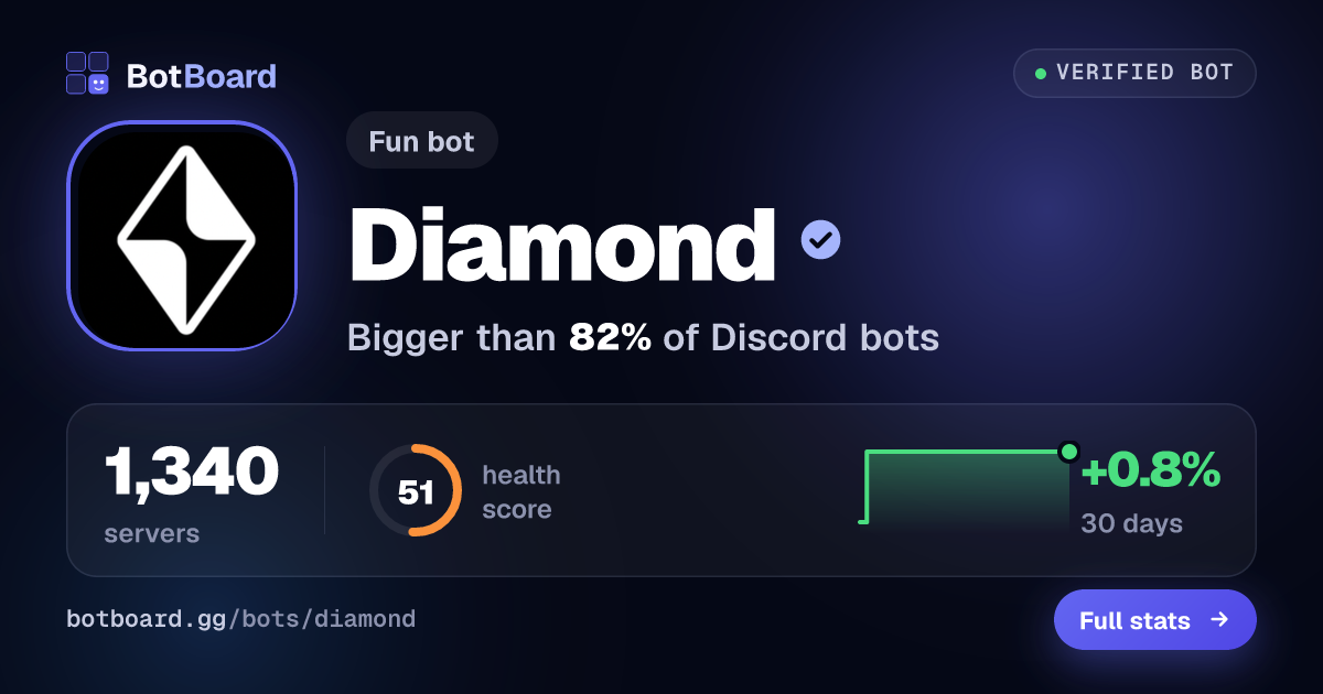 Share card for Diamond