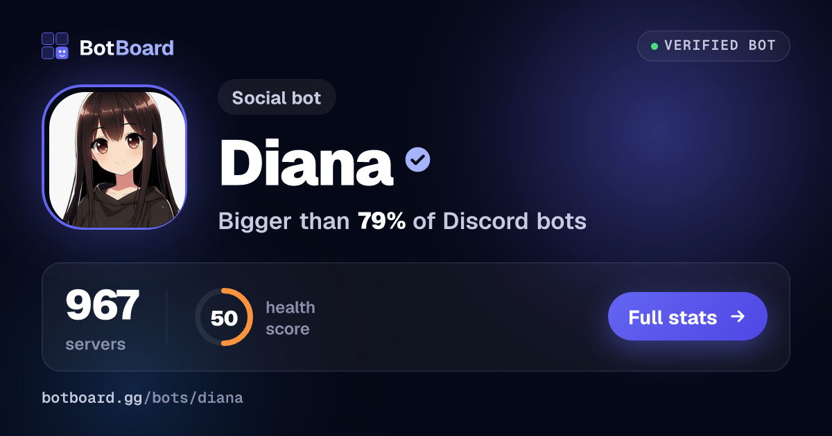 Share card for Diana