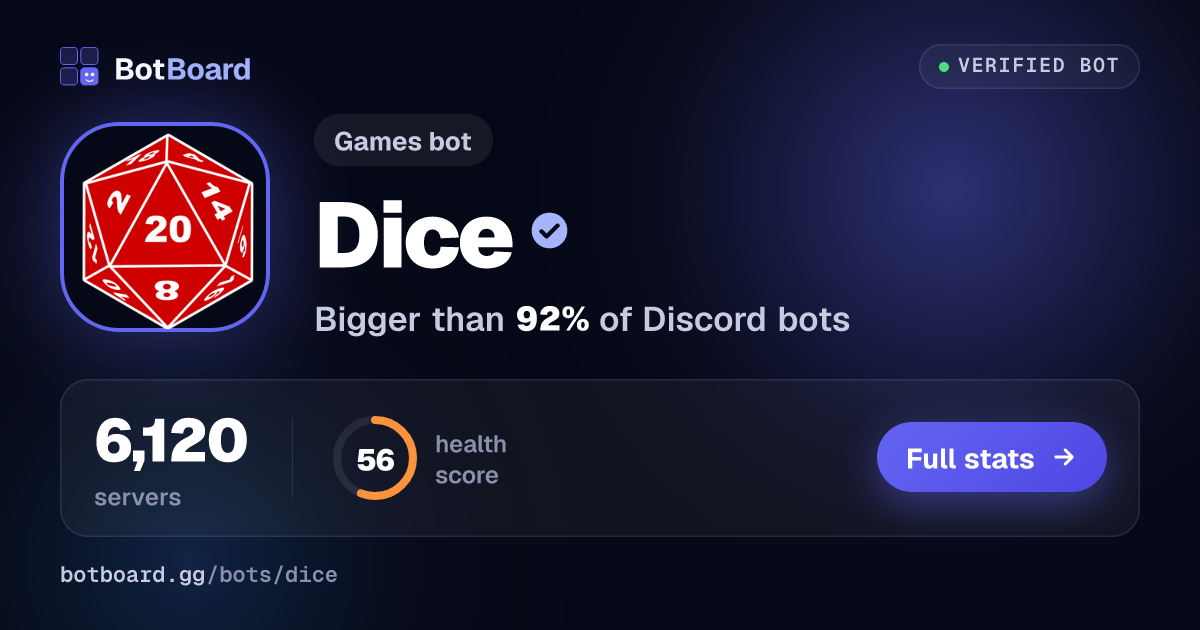 Share card for Dice