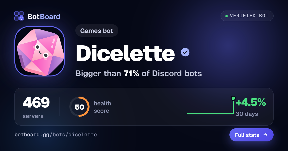 Share card for Dicelette