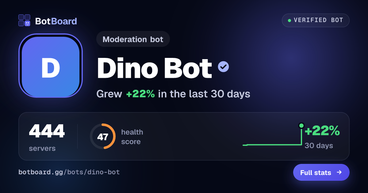 Share card for Dino Bot