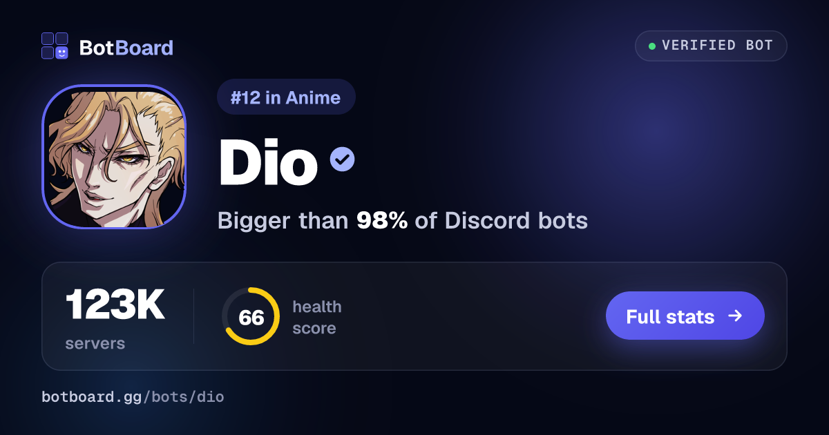 Share card for Dio
