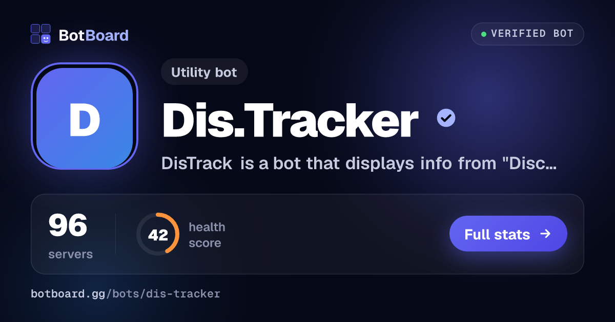 Share card for Dis.Tracker
