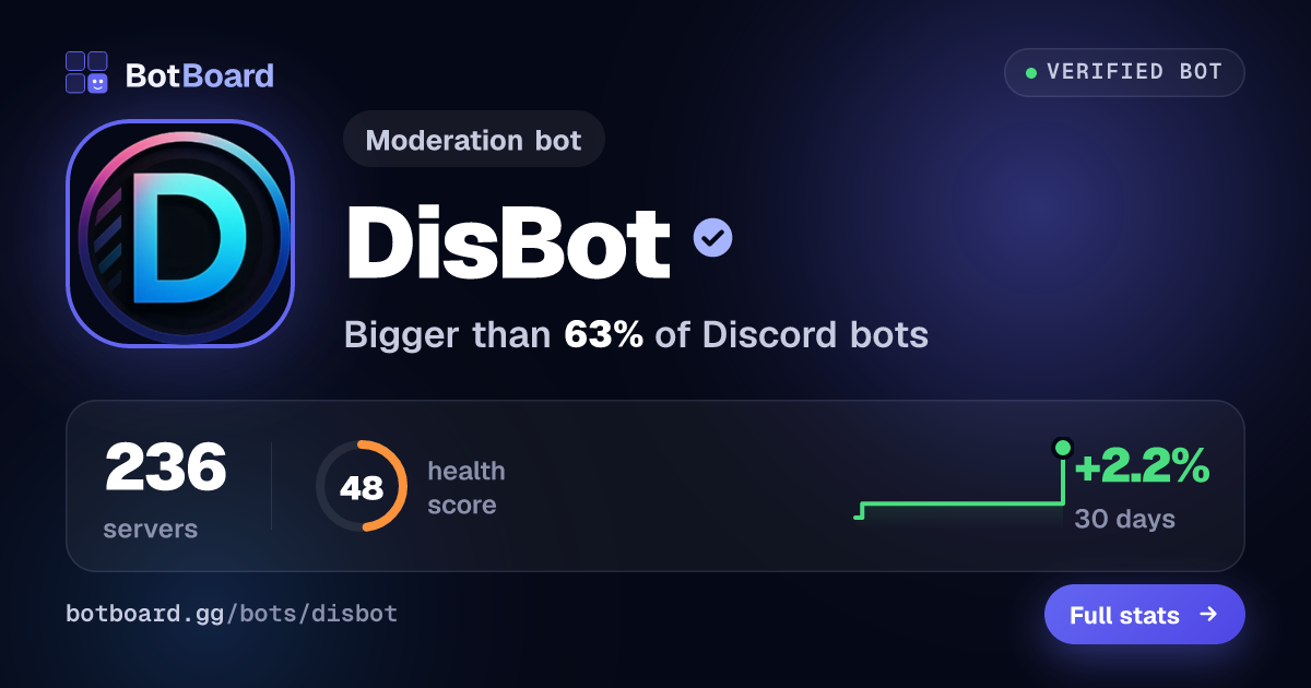 Share card for DisBot