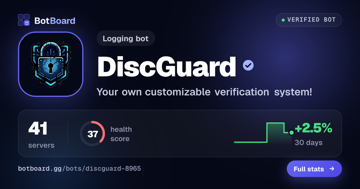Share card for DiscGuard