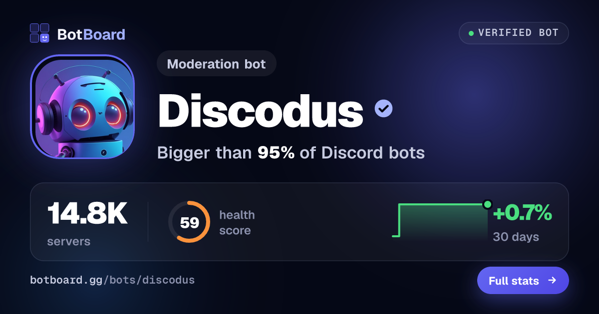Share card for Discodus