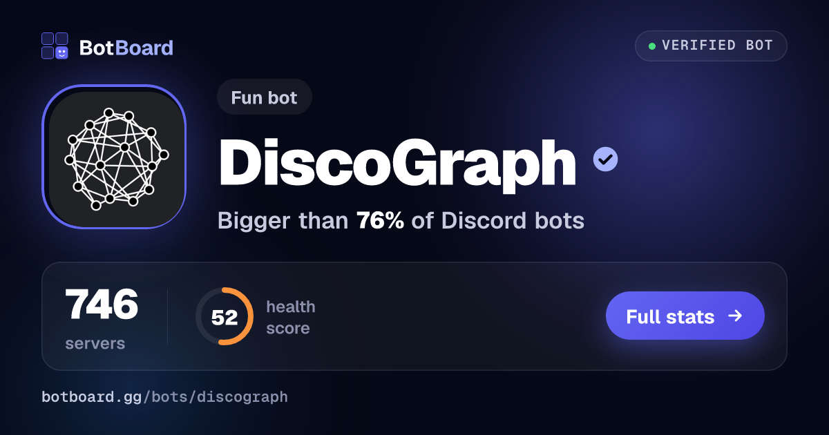Share card for DiscoGraph