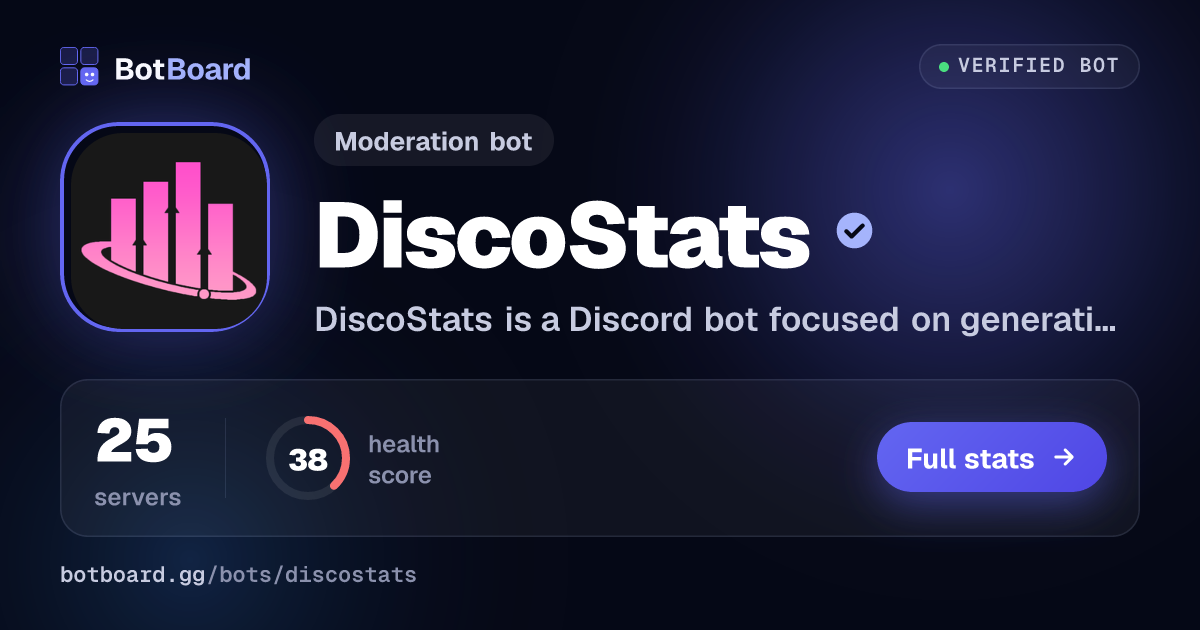 Share card for DiscoStats