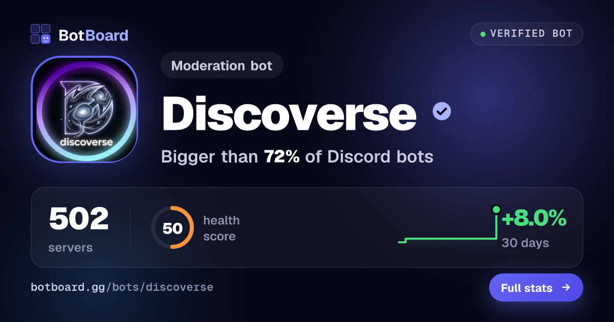 Share card for Discoverse
