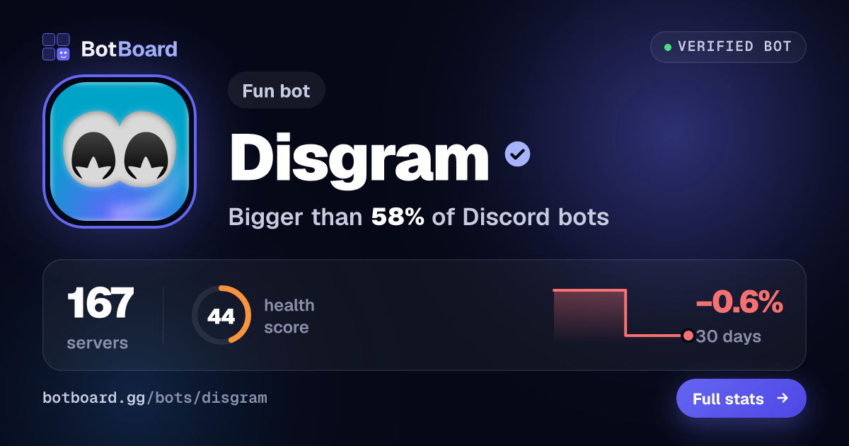Share card for Disgram