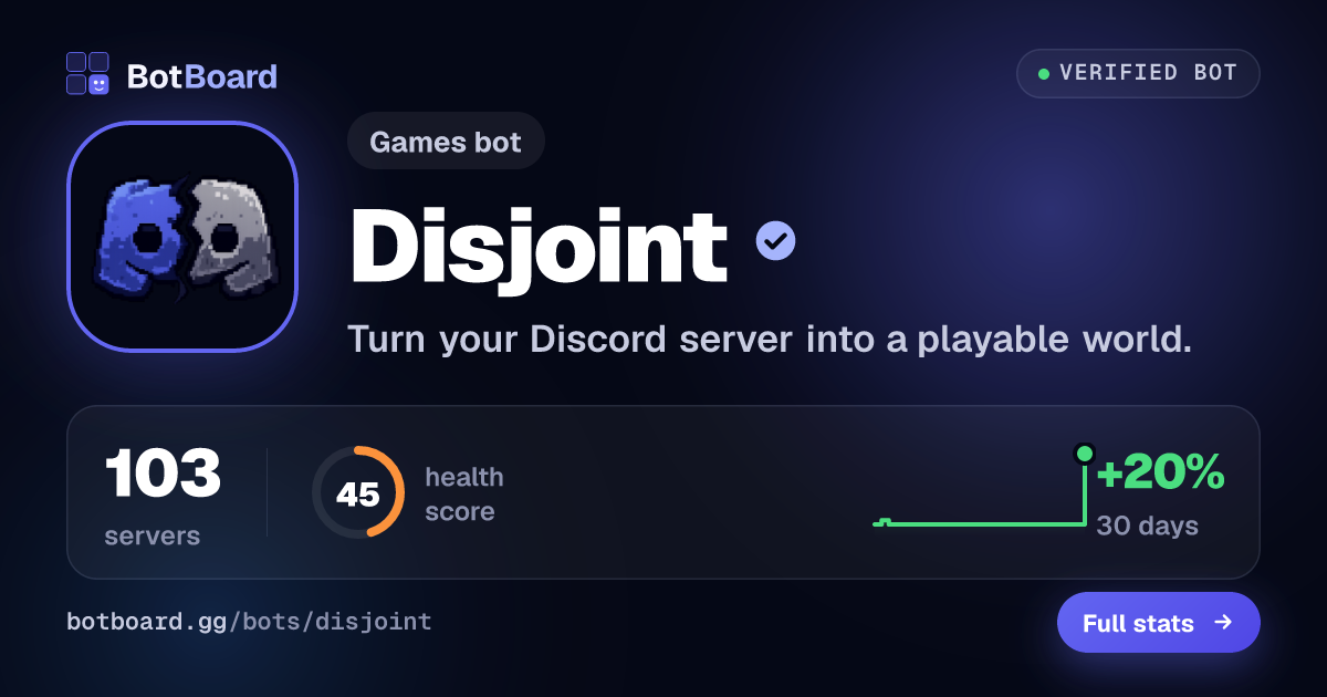 Share card for Disjoint