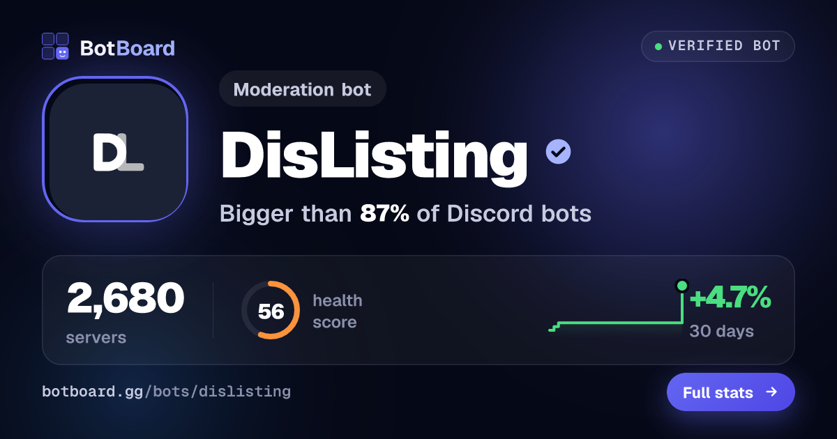 Share card for DisListing
