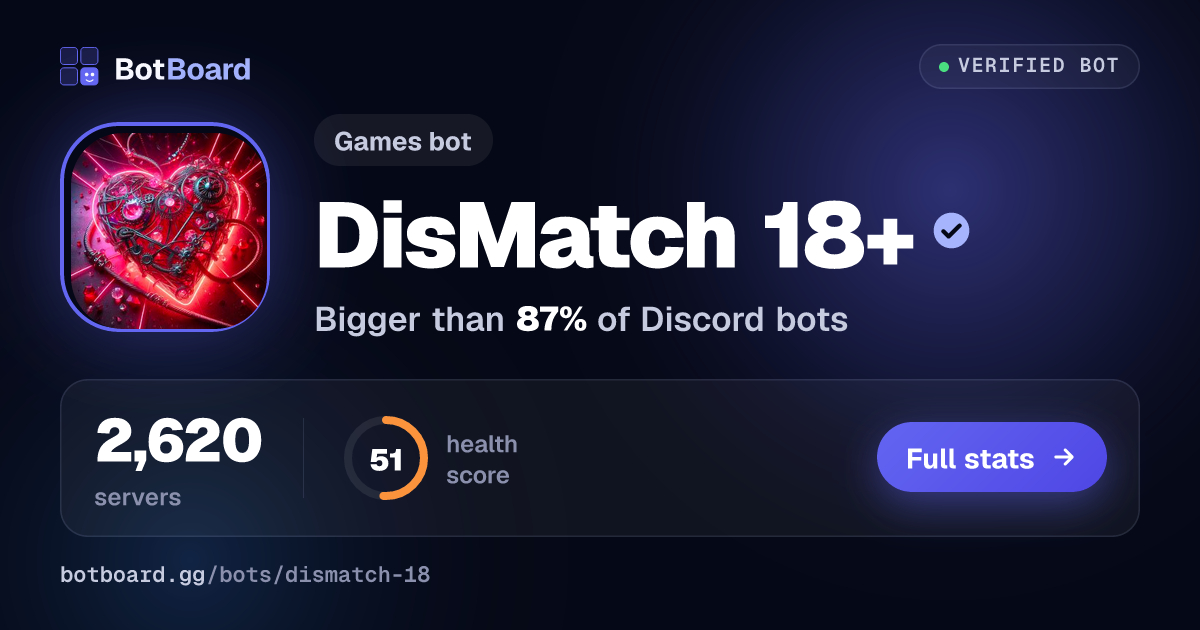 Share card for DisMatch 18+
