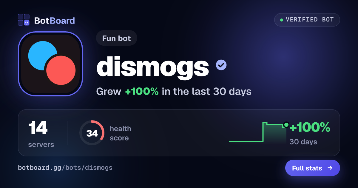Share card for dismogs
