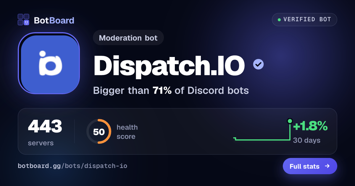 Share card for Dispatch.IO™