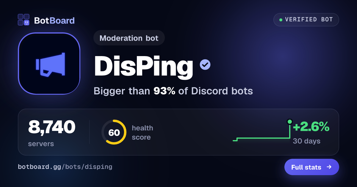 Share card for DisPing