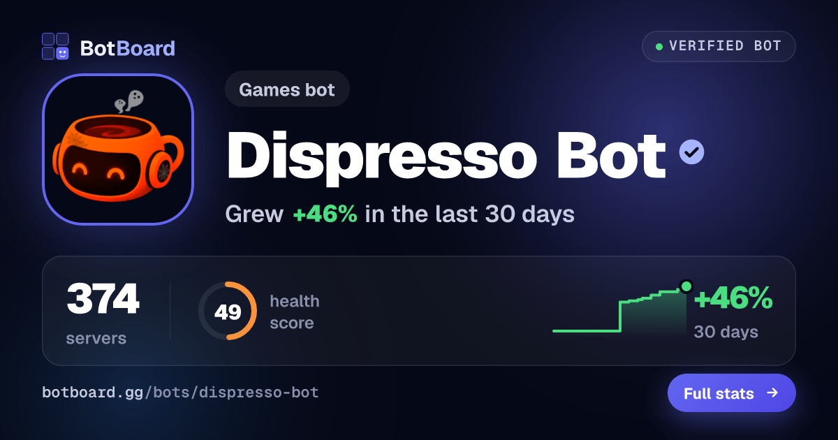 Share card for Dispresso Bot