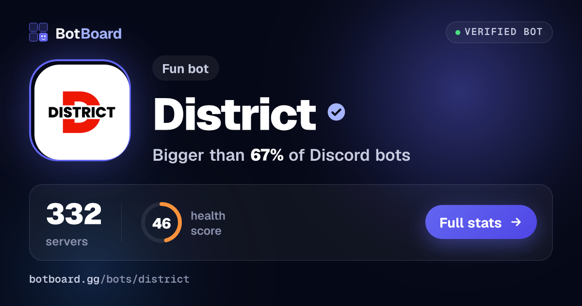 Share card for District