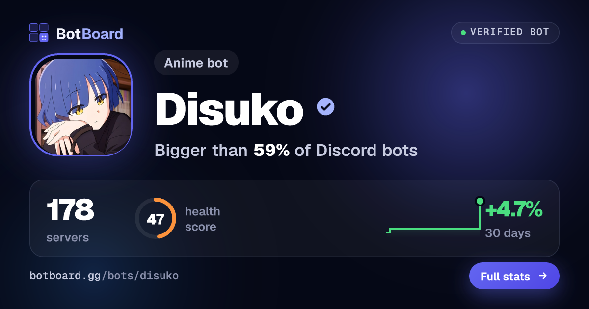 Share card for Disuko
